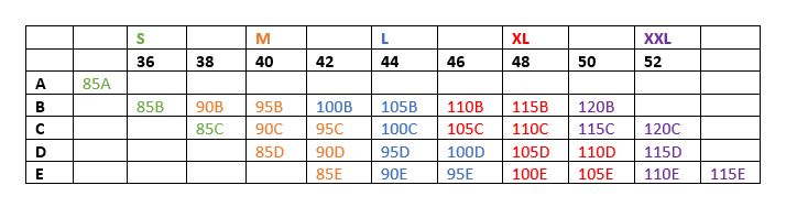 Tableau de correspondance